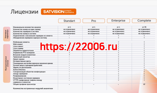 Расширение до SatvisionSmartSystems Pro со Standart фото 2 Расширение до SatvisionSmartSystems Pro со Standart фото 2